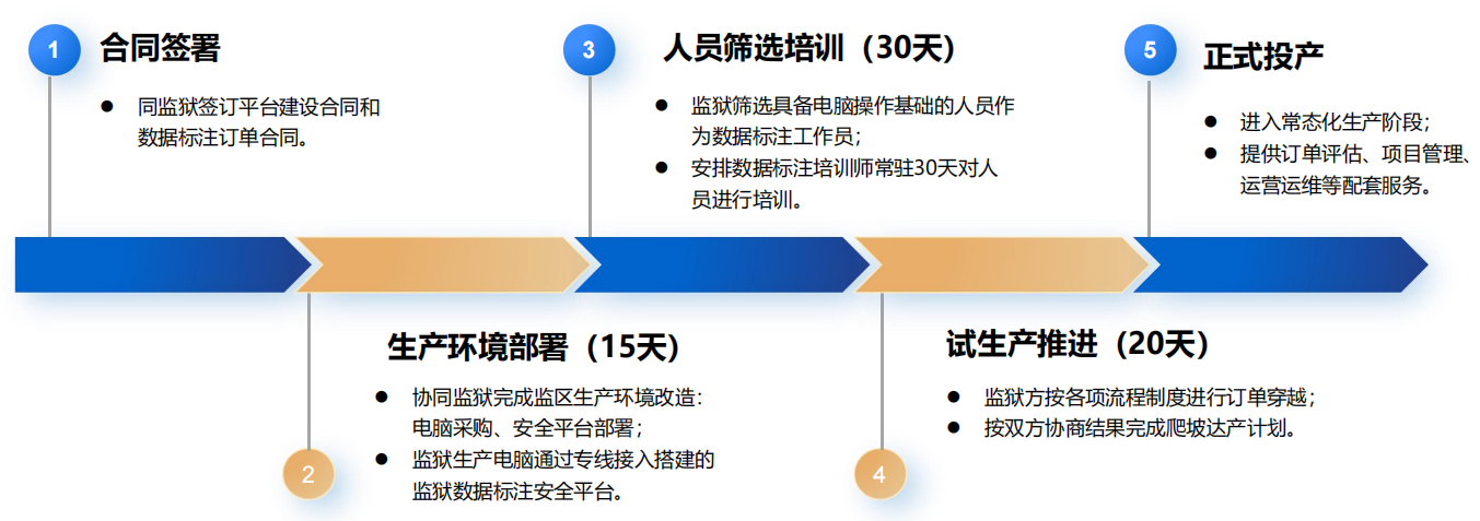 推广优势示意图